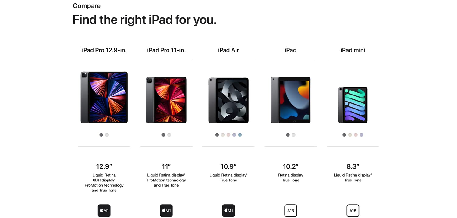 iPad now with A12 Bionic chip